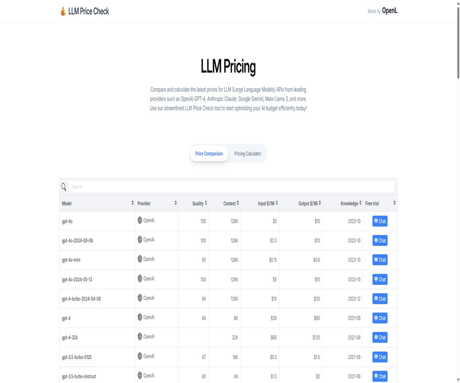 LLM Pricing