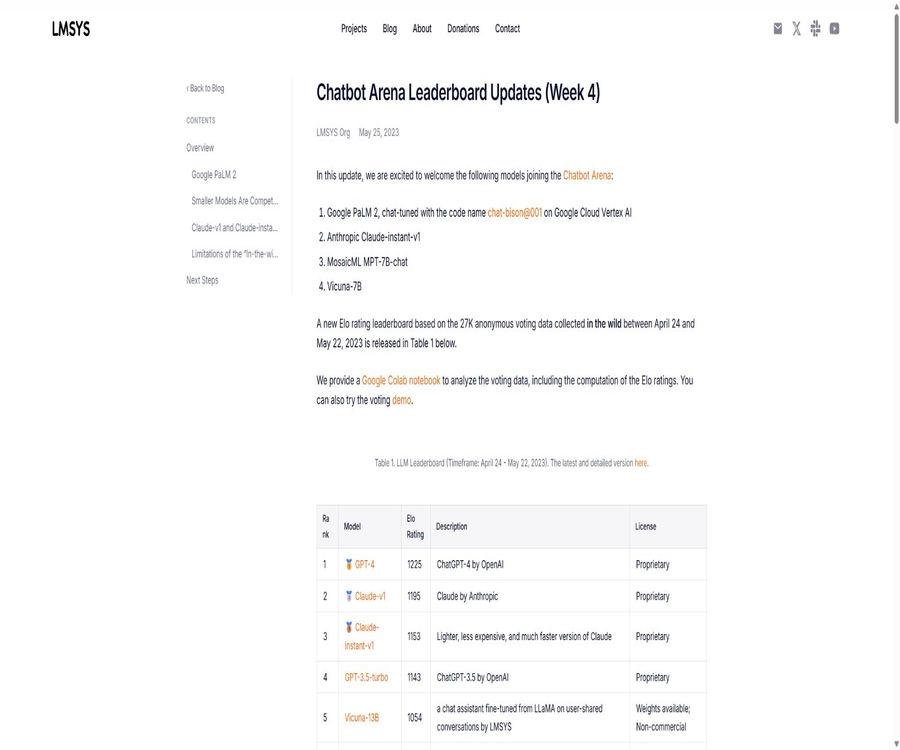 Chatbot Arena Leaderboard