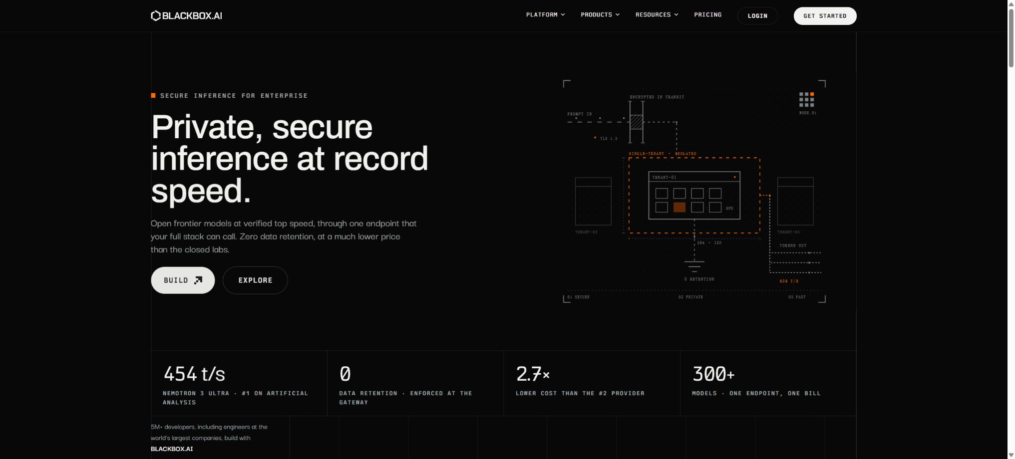 BLACKBOX AI