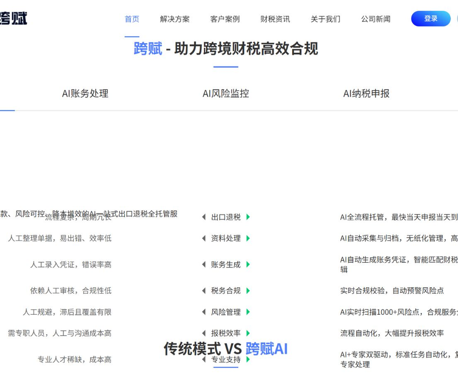 跨赋-跨境AI退税
