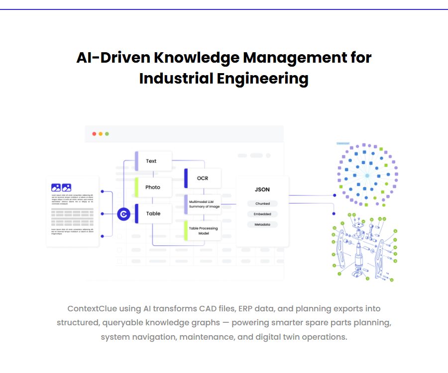 ContextClue - Next-Gen Knowledge Management for Engineering